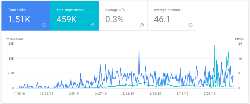 Hoth Website Case Study