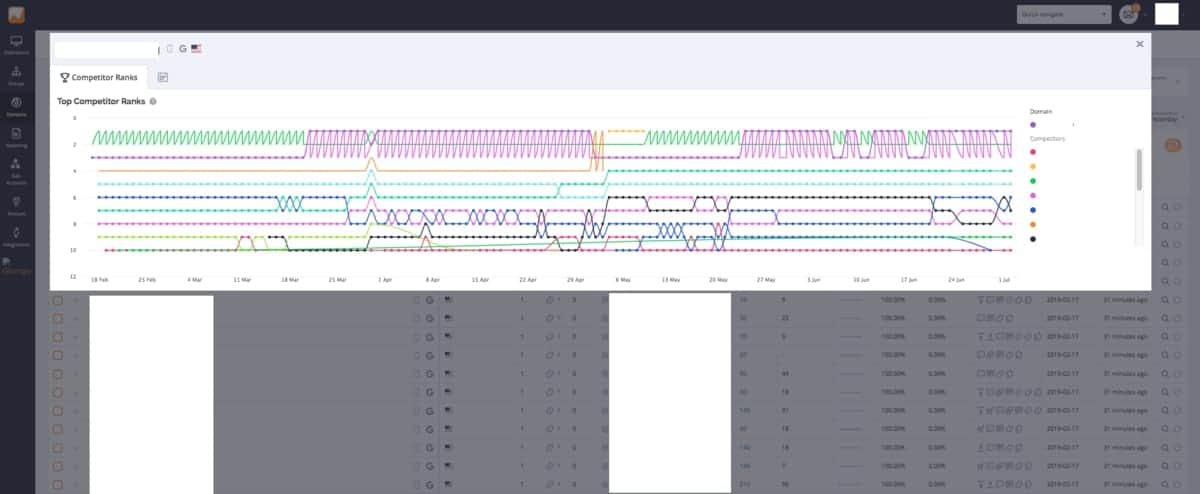 Accuranker Competitor SERP Analysis Graph