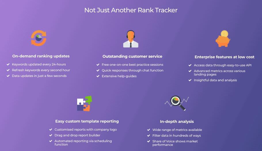 accuranker api