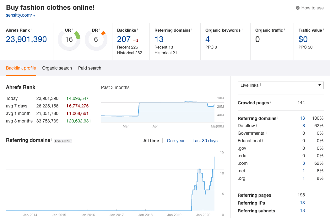 Ahrefs SEO Report for Sensitty.com