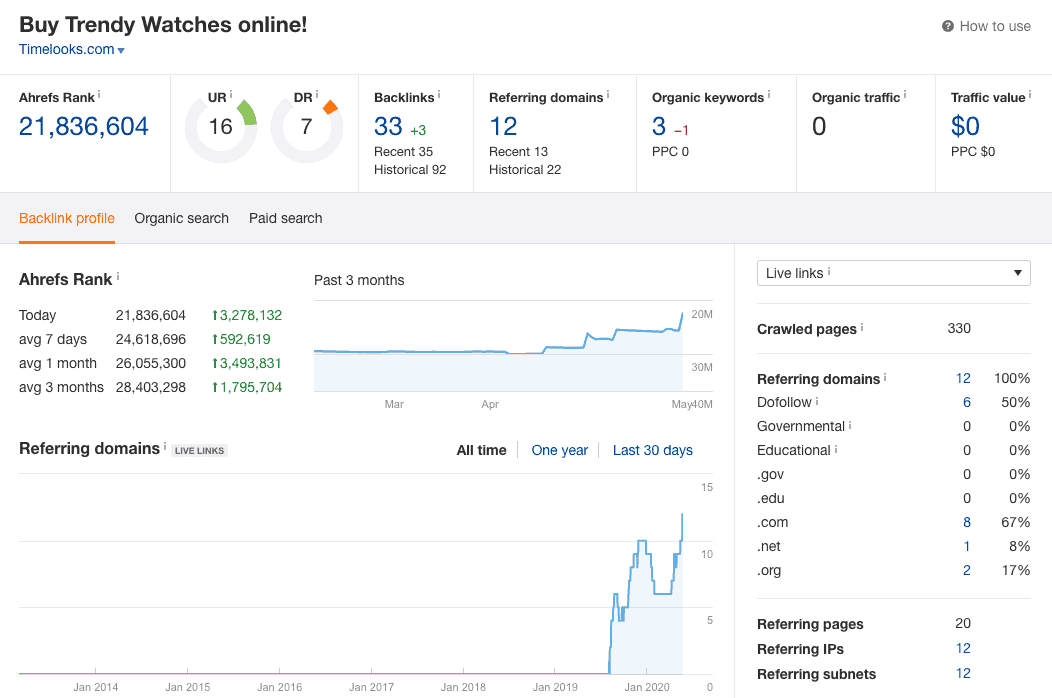 Timelooks Ahrefs Report