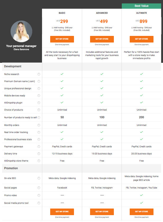AliDropship Custom Store Comparison