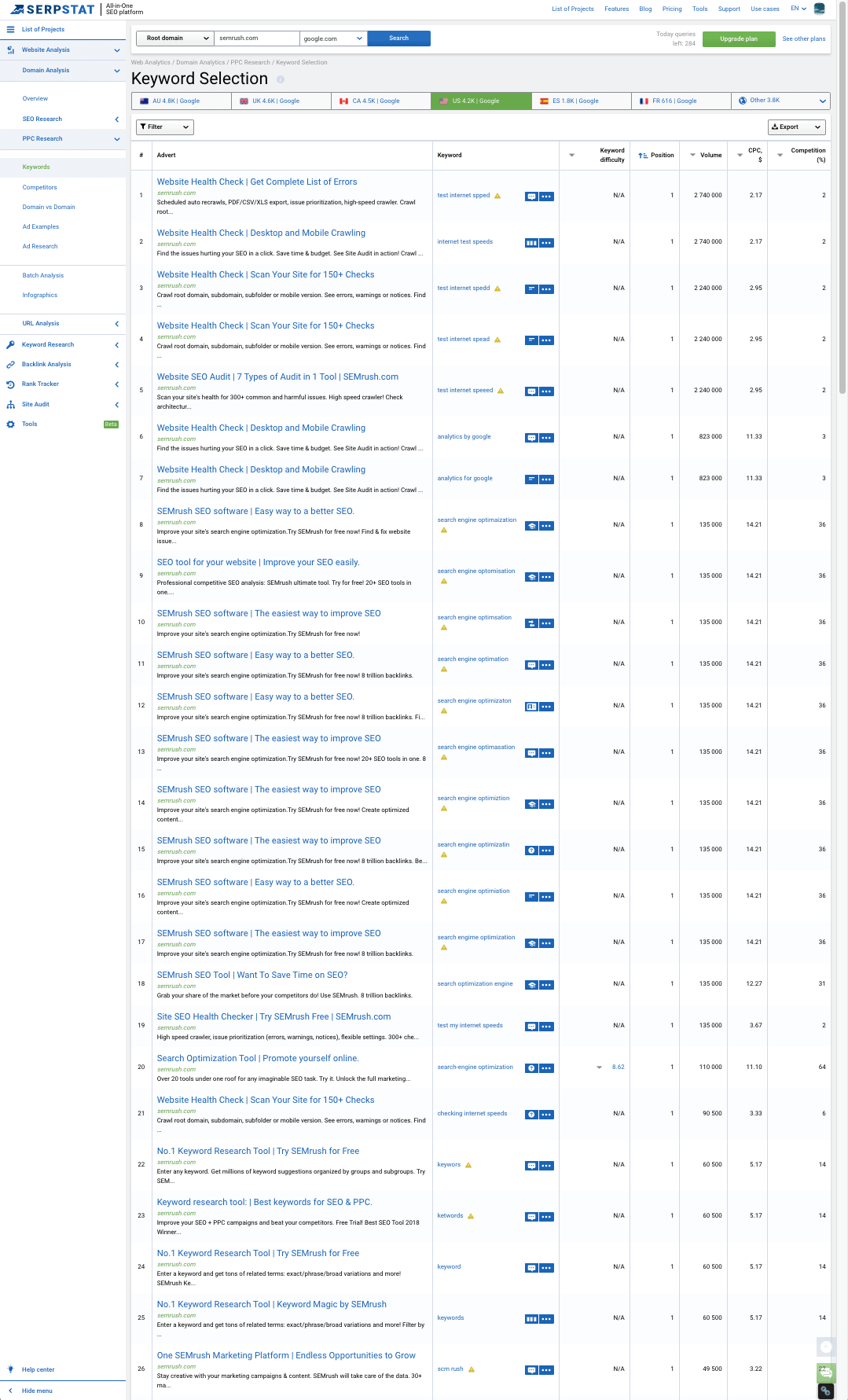 SERPSTAT PPC data