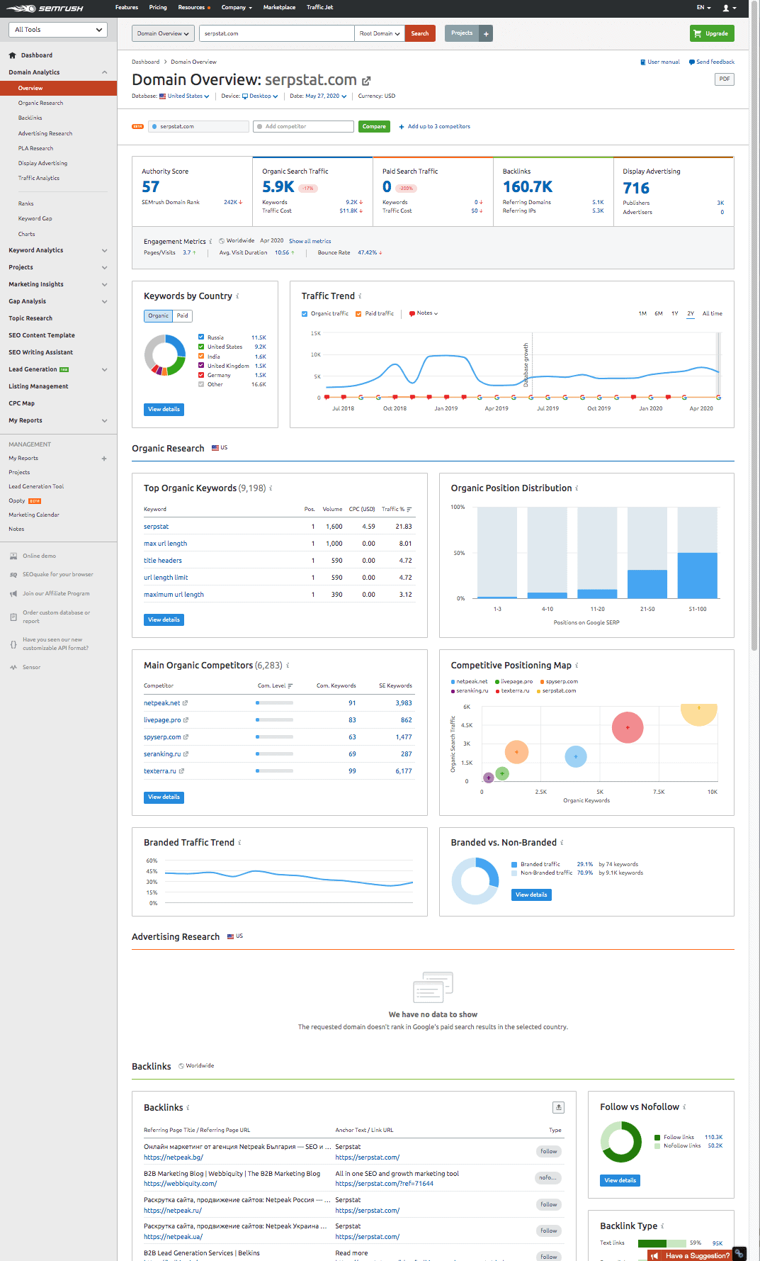 domain anaysis overview