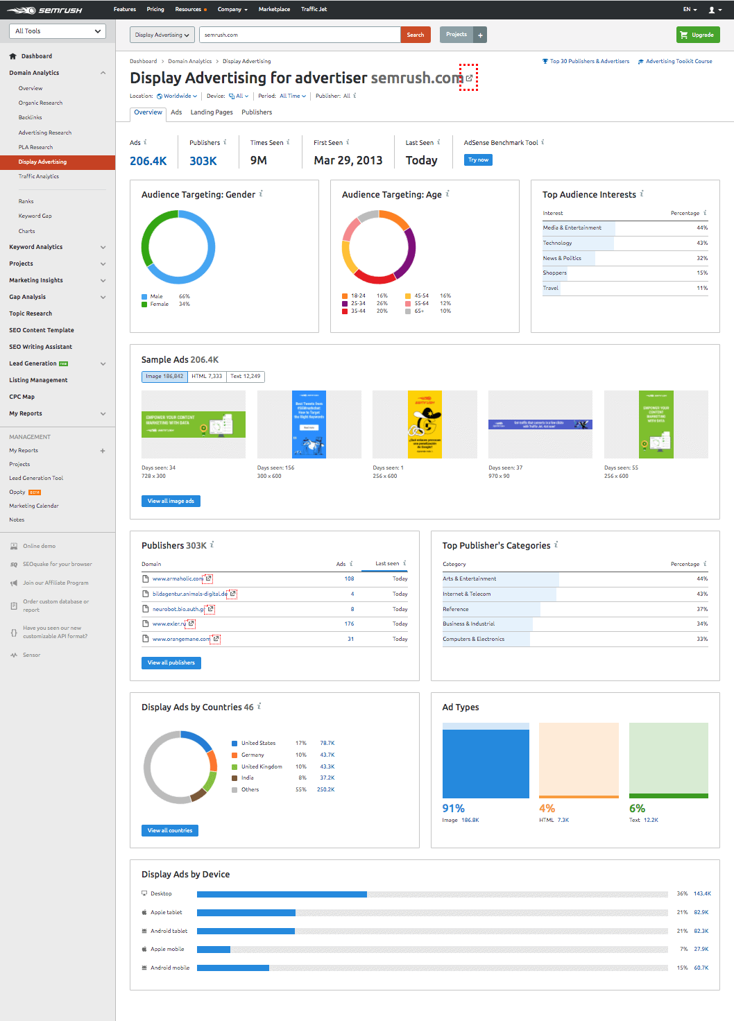 Display Advertising Tool Report