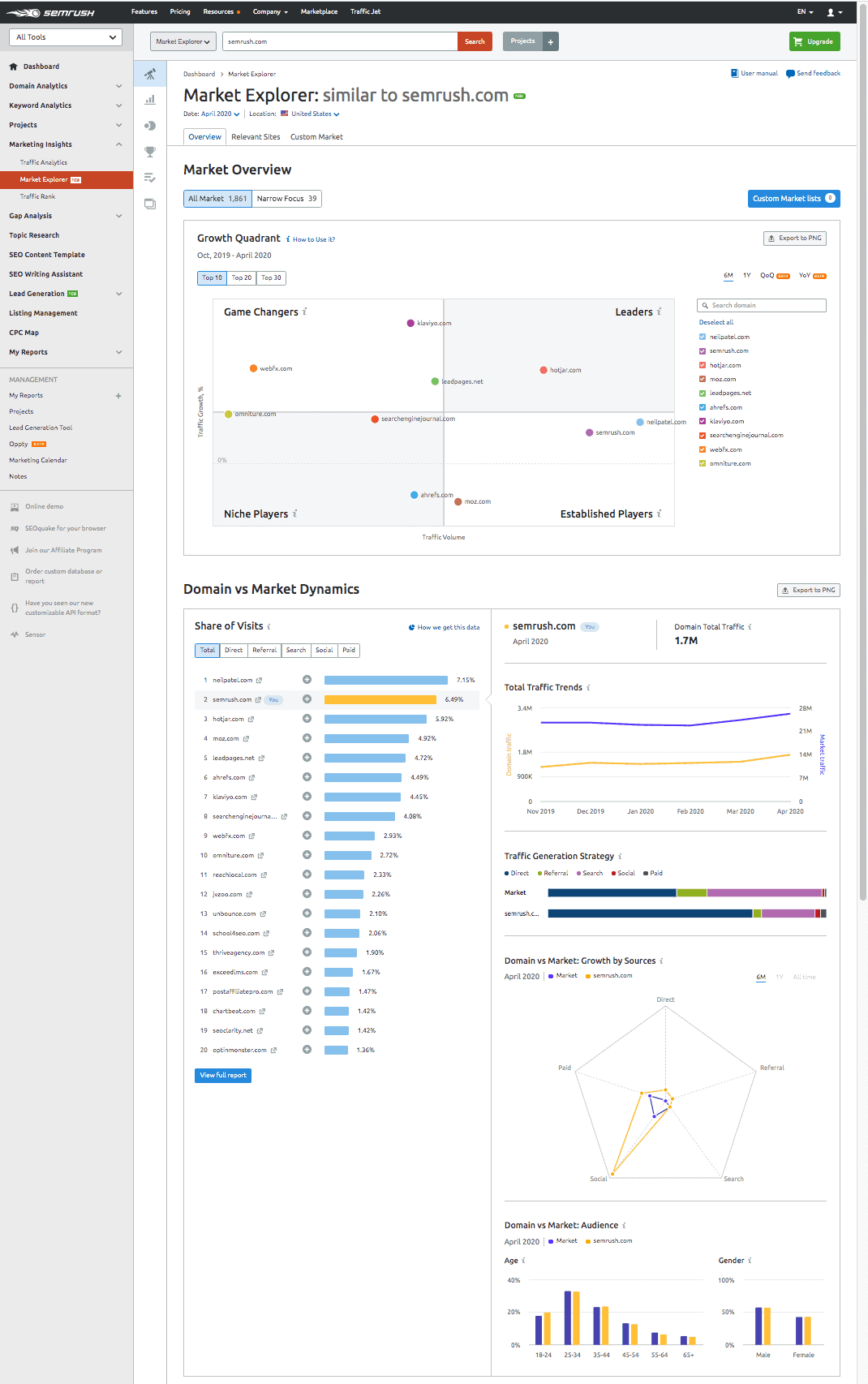 Market Explorer analysis