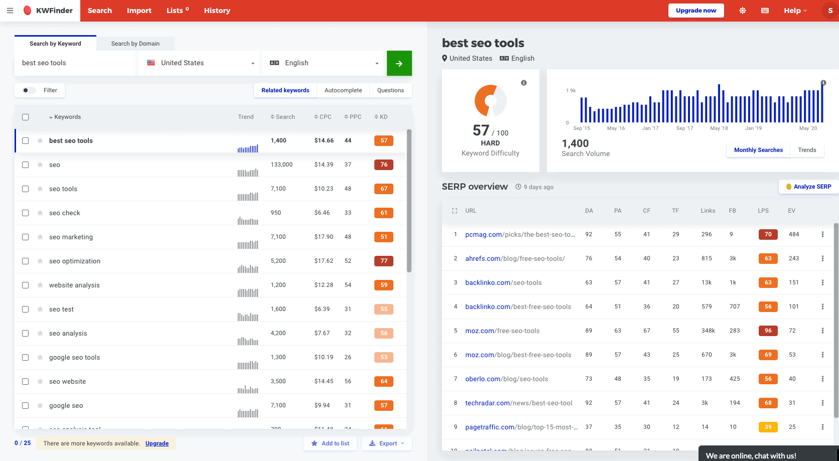 Keyword Analysis of 'Best SEO Tools" in KW FInder