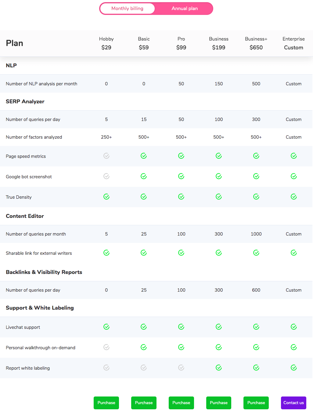 Surfer SEO Pricing 2021 - What\u0026#39;s the Cost of SurferSEO?\ud83e\udd47