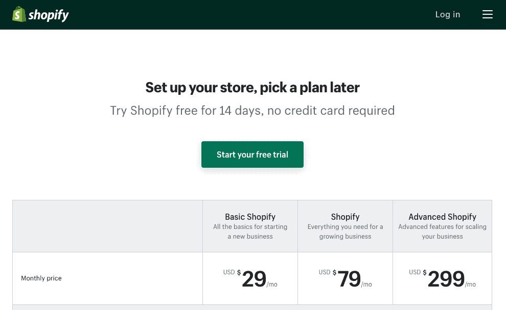 Shopify Pricing Plans