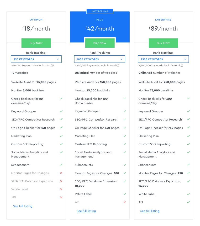 SE Ranking Plans & Packages with pricing