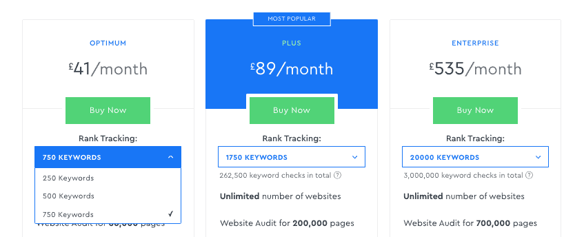 SE Ranking Number of Tracked Keywords