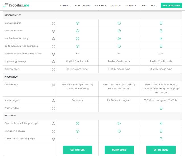 Done for you dropshipping store service features