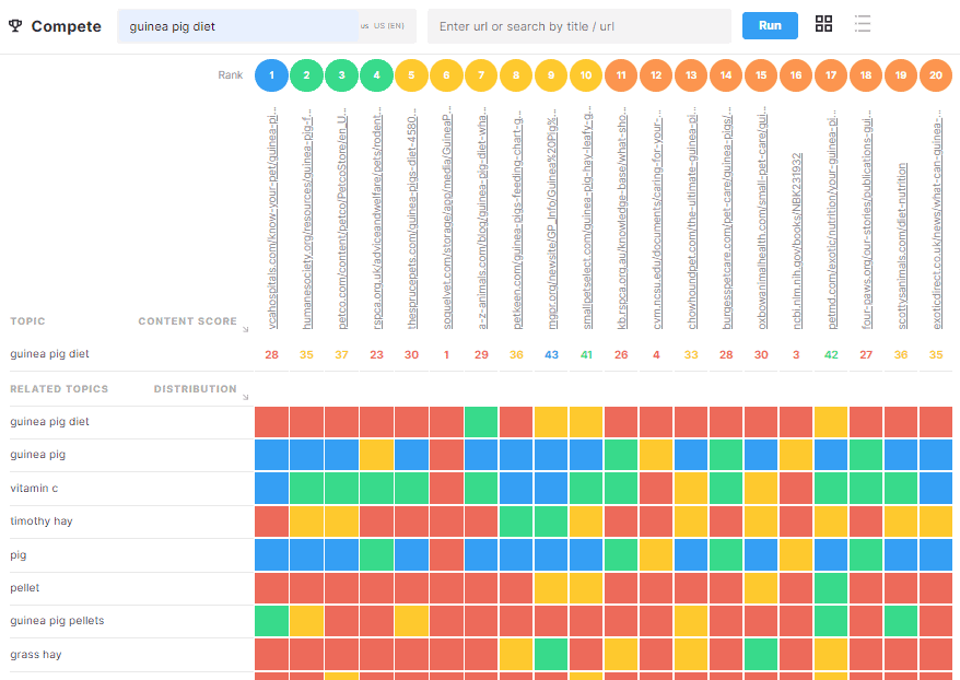 Marketmuse Compete app