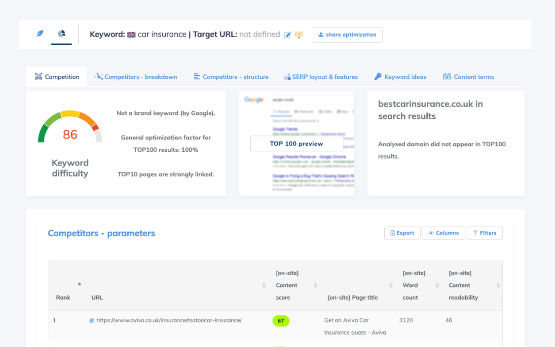 Competitor SERP Analysis