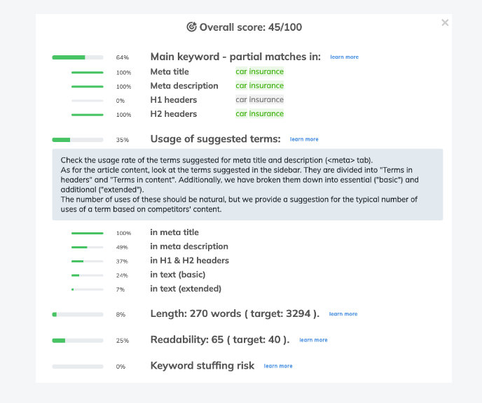 Content Optimization Checklist