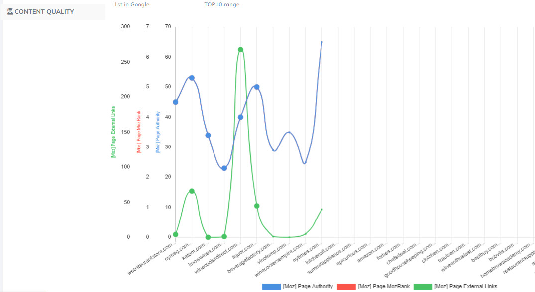 Overlayed SEO SERP Data for Analysis