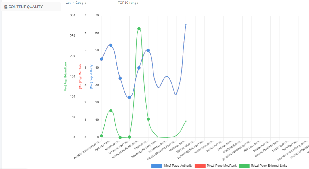 Overlayed SEO SERP Data for Analysis